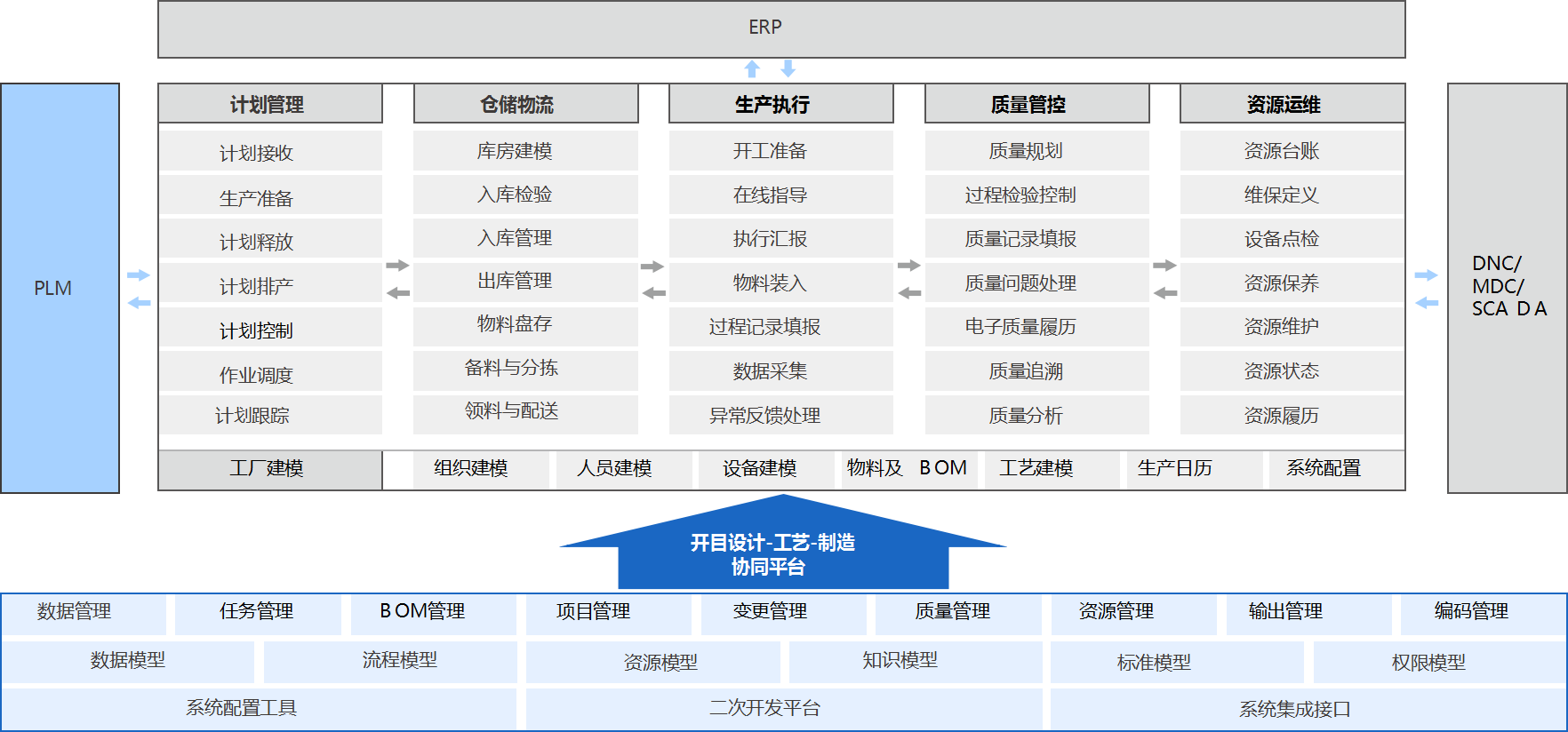 产品全生命周期管理平台_2 产品全生命周期管理平台_2