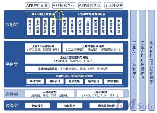《工业互联网APP发展白皮书》发布，开目实力助推互联网+深度发展