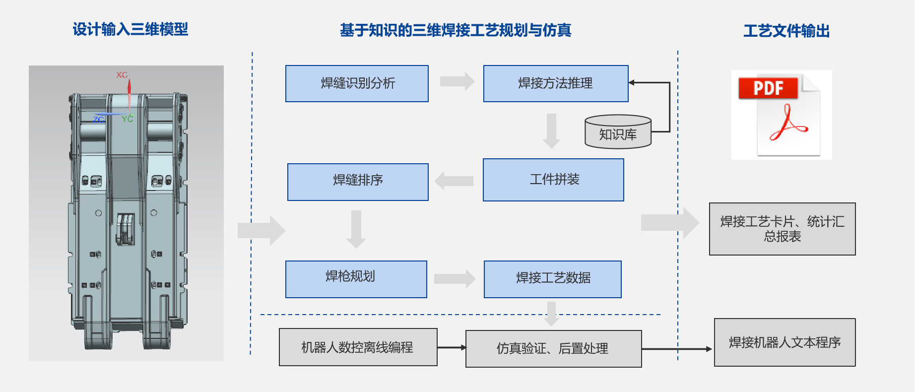 郑煤机集团&英国正版365官方网站3DWELD项目正式启动_2 郑煤机集团&英国正版365官方网站3DWELD项目正式启动_2